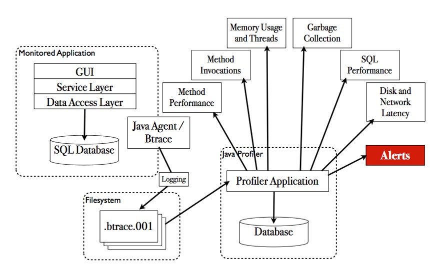 RETIT_Profiling_Overview